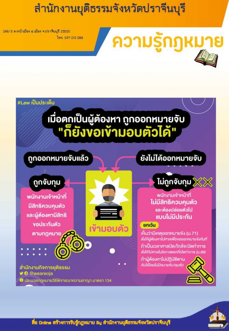รูปแนบ