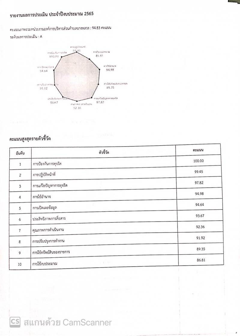 รูปแนบ