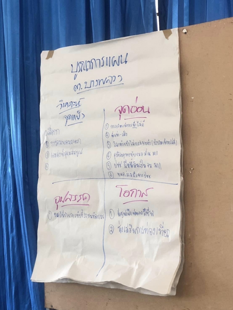 รูปแนบ